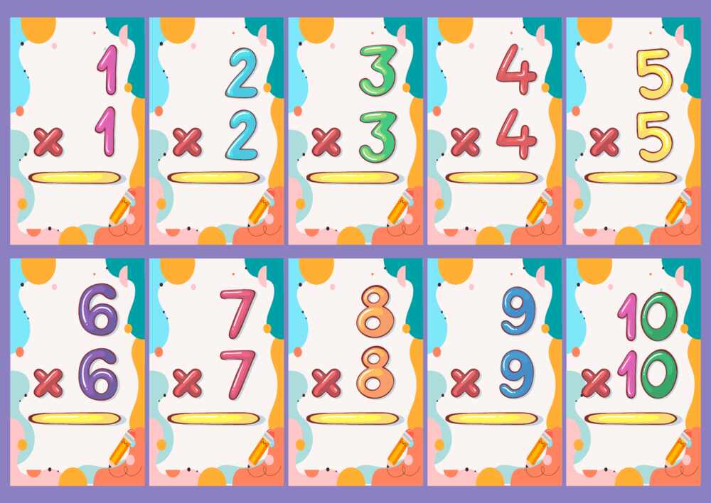 Multiplication Flashcard for kids